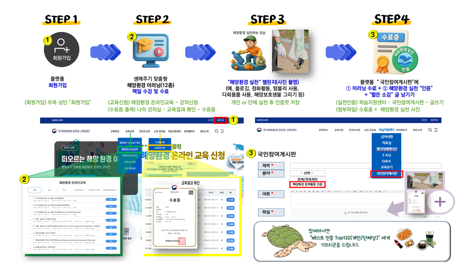 ■ STEP 1 / 1. 플랫폼 회원가입 / (회원가입) 우측 상단 회원가입 | ■ STEP 2 / 2. 생애주기 맞춤형 해양환경온라인교육(12종) 택일 수강 및 수료 / (교육신청) 해양환경 온라인교육 → 강좌신청, (수료증 출력) 나의 강의실 → 교육결과 확인 → 수료증 | ■ STEP 3 / 3. 해양환경 실천챌린지(사진 촬영) (예. 플로깅, 정화활동, 텀블러 사용, 다회용품 사용, 해양보호생물 그리기 등) / 개인 or 단체 실천 후 인증샷 촬영 | ■ STEP 4 / 4. 수료증 / 플랫폼 국민참여게시판에 ① 이러닝 수료 + ② 해양환경 실천 인증 + 짧은 소감 남기기 / (실천인증) 학습지원센터 → 국민참여게시판 → 글쓰기, (첨부파일) 수료증 + 해양환경 실천 사진 | STEP 1, STEP 2 화면 캡처 | STEP 4 화면 캡처