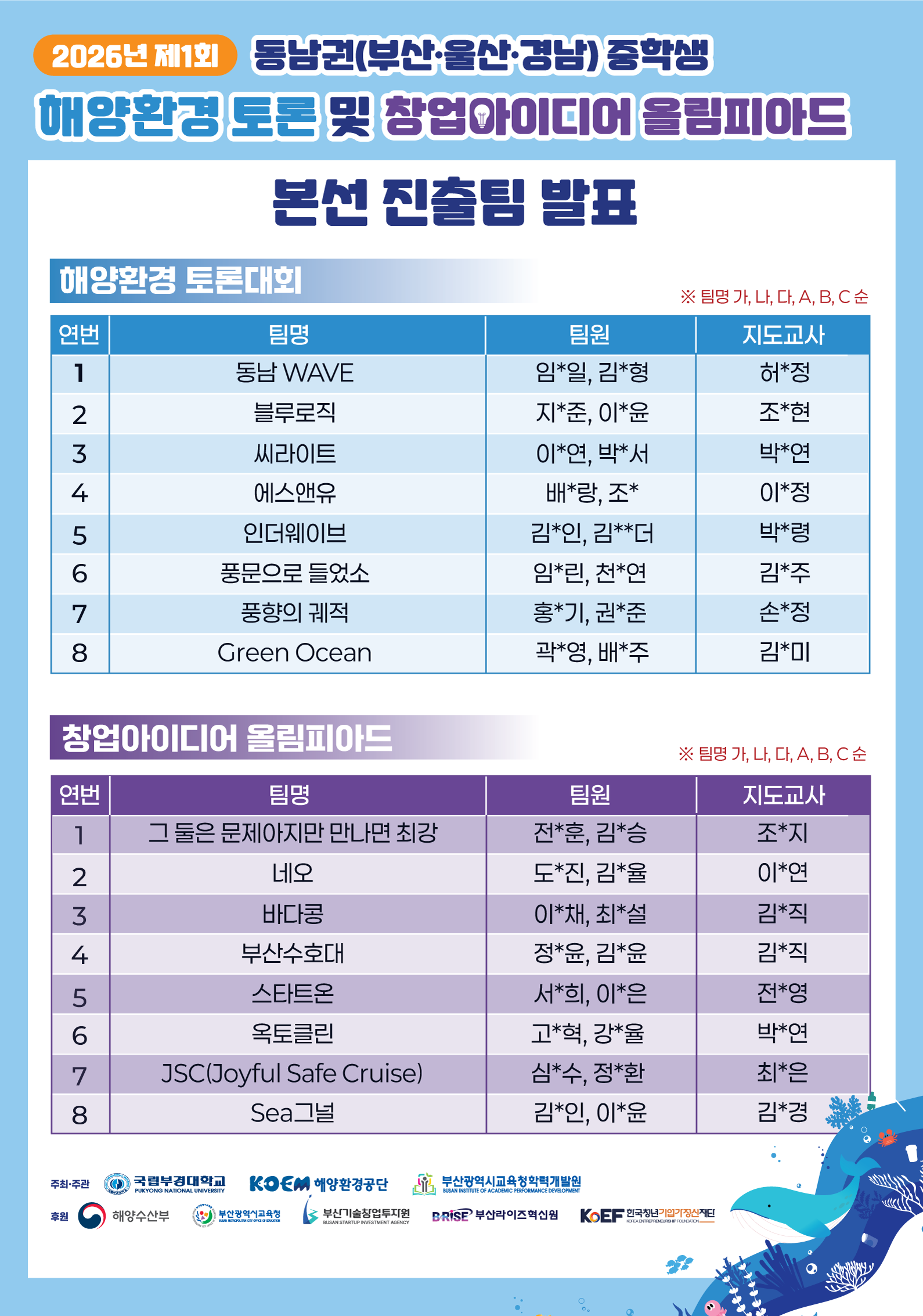 공지사항「2026년 제1회 동남권 중학생 해양환경 토론 및 창업 아이디어 경진대회 예선 결과 발표」의 이미지