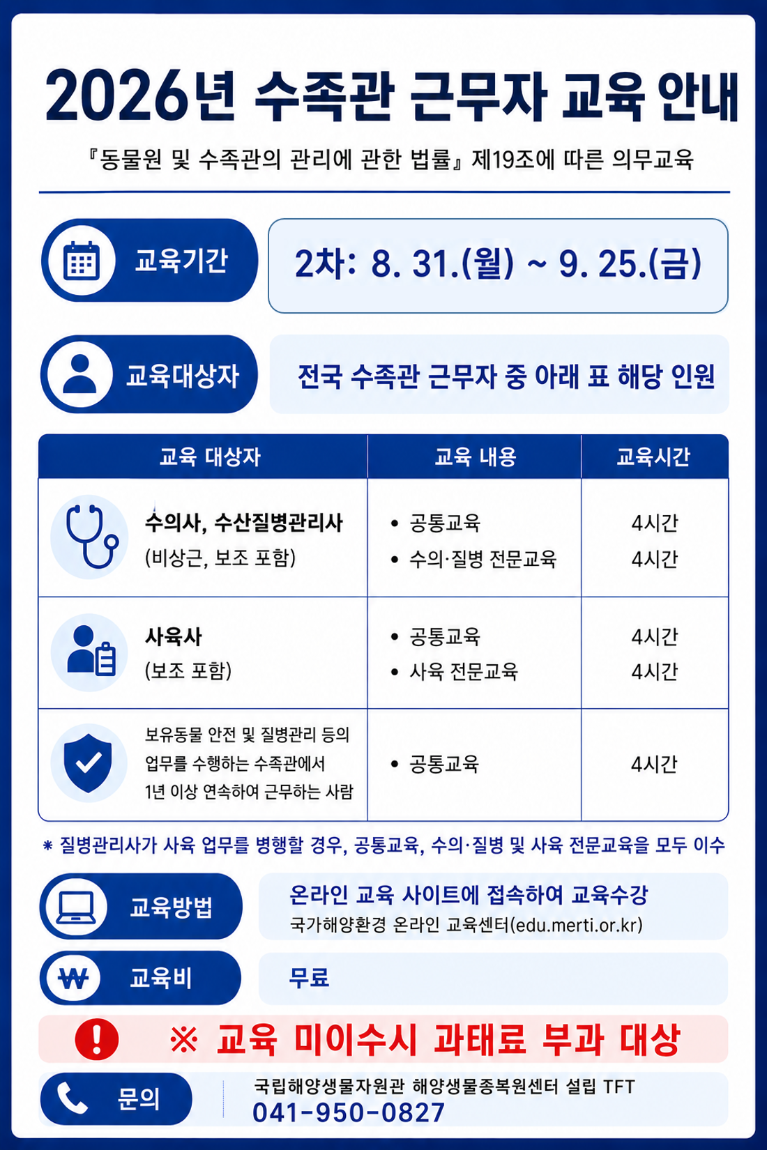 2026년 수족관 근무자 교육 안내 | 『동물원 및 수족관의 관리에 관한 법률』 제19조에 따른 의무교육 | 교육기간 2차: 8. 31.(월) ~ 9. 25.(금) | 교육대상자 전국 수족관 근무자 중 아래 표 해당 인원 | 교육 대상자 · 교육 내용 · 교육시간 | 수의사, 수산질병관리사 (비상근, 보조 포함) - 공통교육 4시간, 수의·질병 전문교육 4시간 | 사육사 (보조 포함) - 공통교육 4시간, 사육 전문교육 4시간 | 보유동물 안전 및 질병관리 등의 업무를 수행하는 수족관에서 1년 이상 연속하여 근무하는 사람 - 공통교육 4시간 | * 질병관리사가 사육 업무를 병행할 경우, 공통교육, 수의·질병 및 사육 전문교육을 모두 이수 | 교육방법 온라인 교육 사이트에 접속하여 교육수강, 국가해양환경 온라인 교육센터(edu.merti.or.kr) | 교육비 무료 | ※ 교육 미이수시 과태료 부과 대상 | 문의 국립해양생물자원관 해양생물종복원센터 설립 TFT 041-950-0827