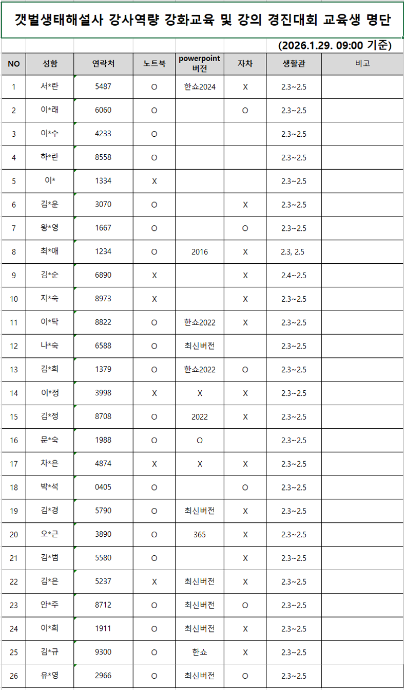 (안내)갯벌생태해설사 강사역량 강화교육 교육생 명단(09:00기준)